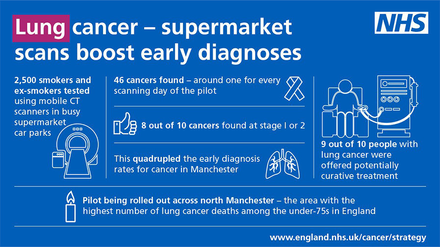 NHS-LungCancer_1