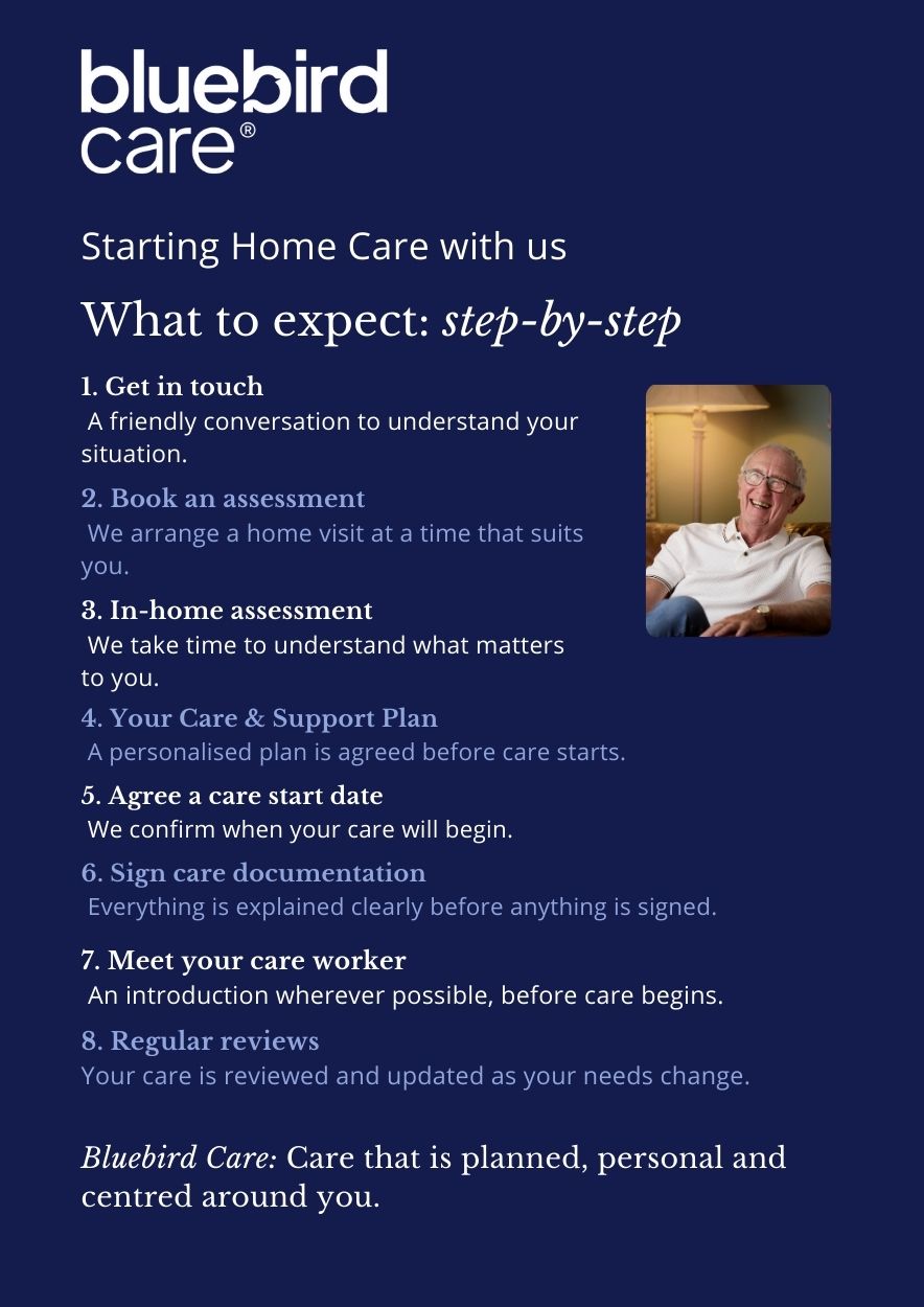 Guide To StartingHome Care Guide To StartingHome Care