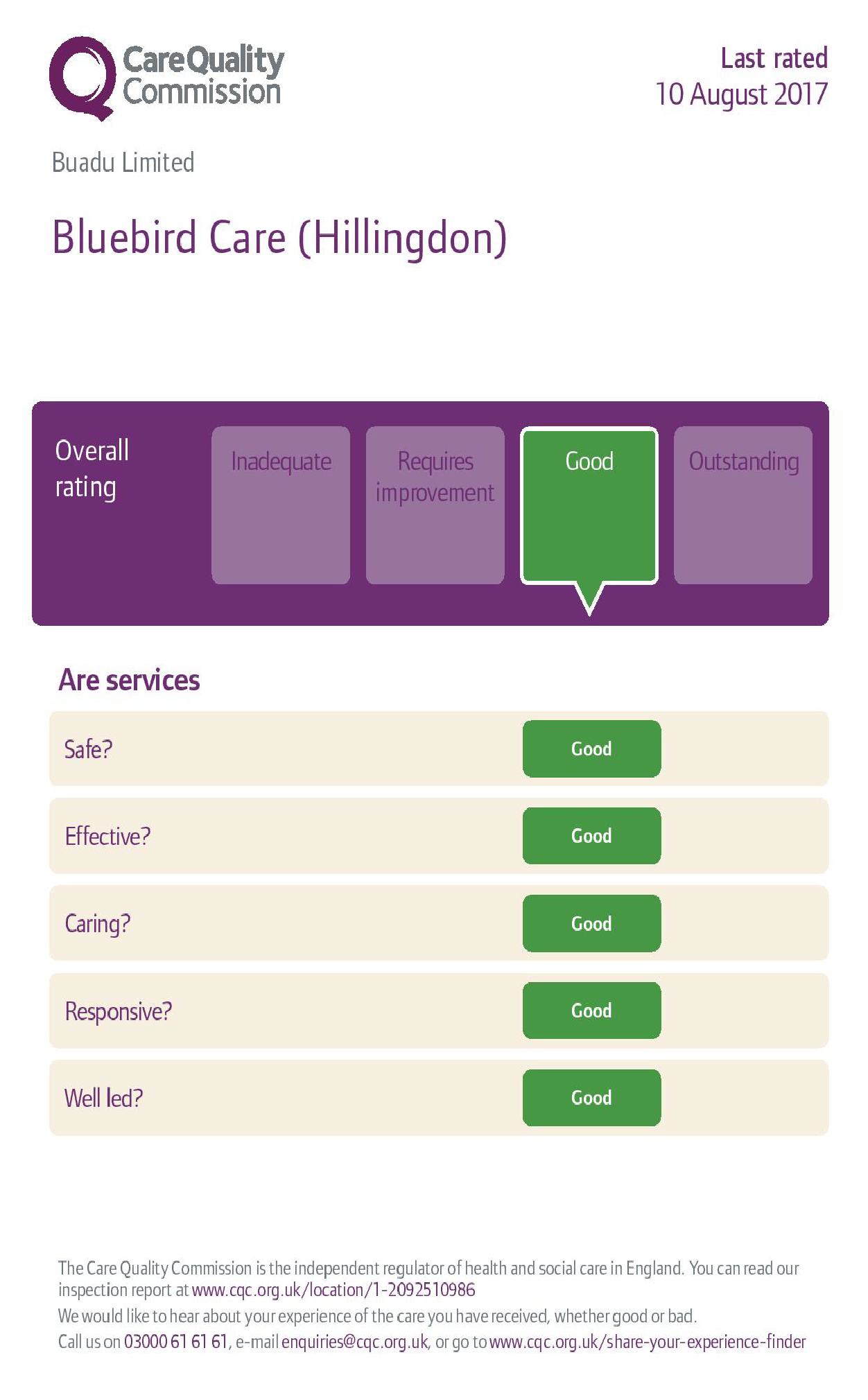 CQC Report Hillingdon